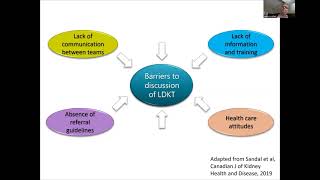 2021 Patient Forum: Living Organ Donor Journey