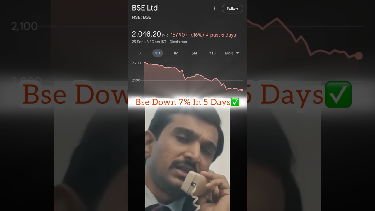 Bse Shear price | Bse Shear crash