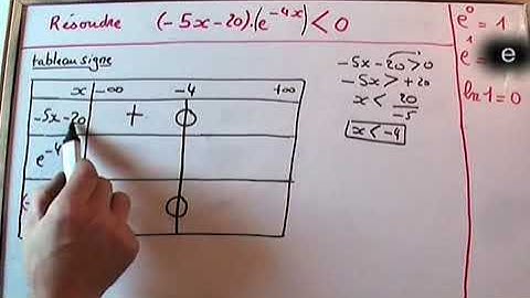 Astuce : Résoudre une inéquation avec des exponentielles- TERMINALE