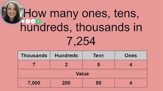 Number Fluency Day 1