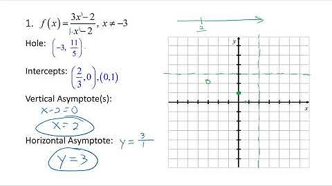 Math 1050 Chapter 3 Review