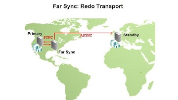 Oracle Data Guard Far Sync: Your Key to Seamless Disaster Recovery!