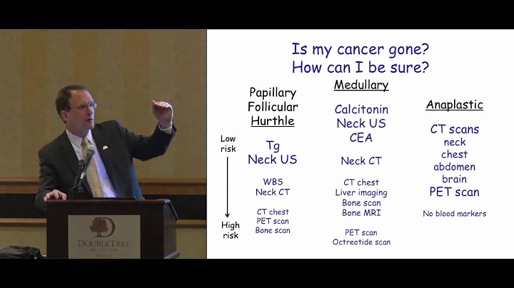Thyroid Cancer: Nodules and Diagnosis, including Recurrence. Dr. Haugen. ThyCa Conference - DayDayNews