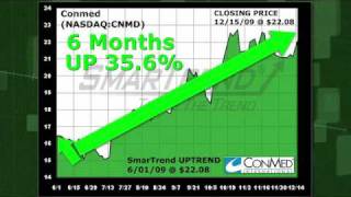 Conmed Cnmd Nasdaqcnmd Stock Trading Idea 35.6% Return In 6 Months
