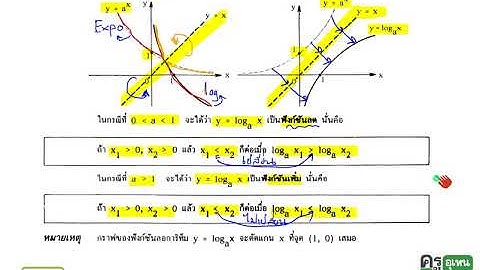 กราฟของฟังก์ชันลอการิทึม และตัวอย่าง 152