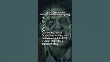 Top 10 Most Streamed Falling In Reverse Songs (Spotify) #shorts #fallinginreverse