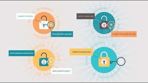 Lumina Networks - Unlock Network Potential