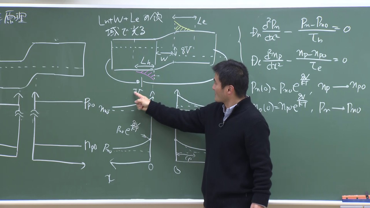 第11回 2016年度 光エレクトロニクス「太陽電池Ⅱ－光電流」