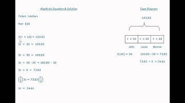 Comparing Tape Diagrams to Algebraic Equations