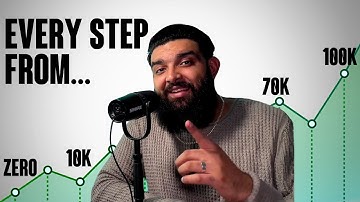 The Strategy All My Clients Follow to Hit 100K Monthly Spotify Listeners