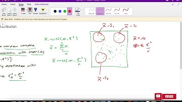 Sampling Distribution - Theorem 1 (Normal Distribution)