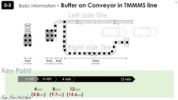 Takt-Time & Cycle-Time