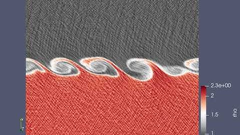 Hyper2D - Kelvin-Helmholtz instability, compressible Euler equations - CUDA