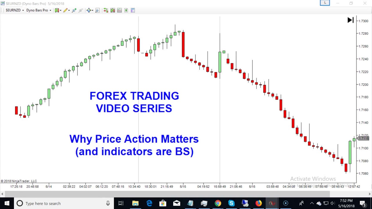 forex for beginners for free