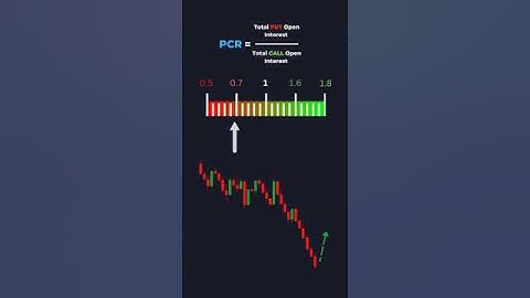 PUT CALL Ratio   Did You Know This Before   PCR shorts sharemarket tradings