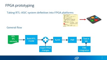 FPGA para la industria parte 2. Hackeando Tec