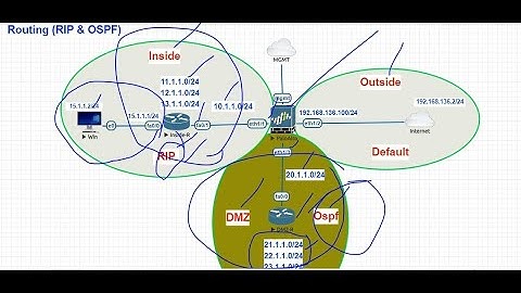 Palo Alto,Routing on Palo Alto,How to configure OSPF, RIP on Palo Alto,,