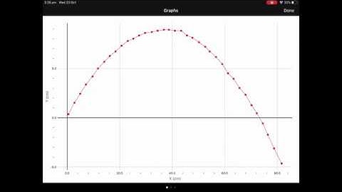 Physics Unit 3: Projectile Motion with Video Analysis