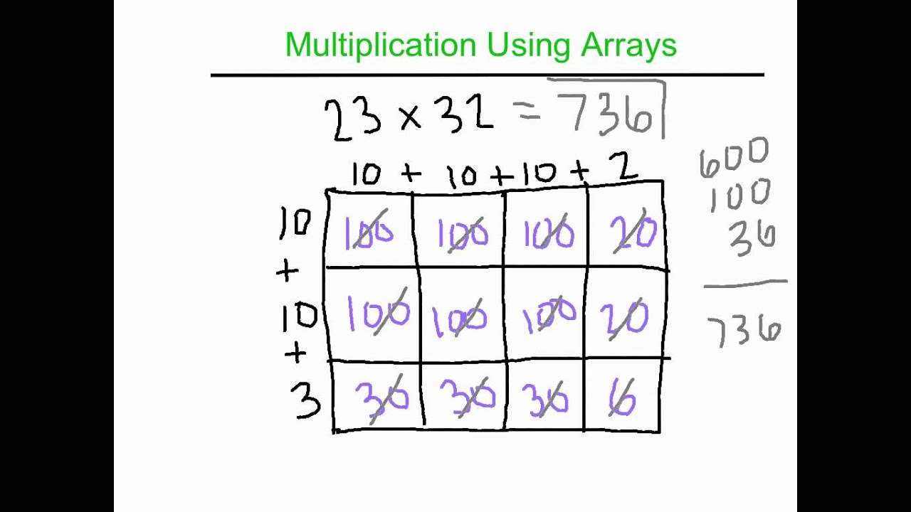 How Do You Do An Array For Multiplication