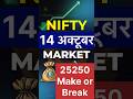 nifty prediction for tomorrow | tomorrow market prediction | market prediction for tomorrow | #nifty