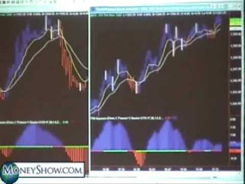 S&P Day Trading with John Carter