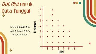 Dot Plot (Diagram Titik)