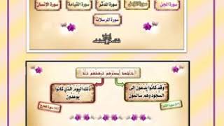 متشابهات ( جزء تبارك) الرابط pdf في صندوق الوصف.