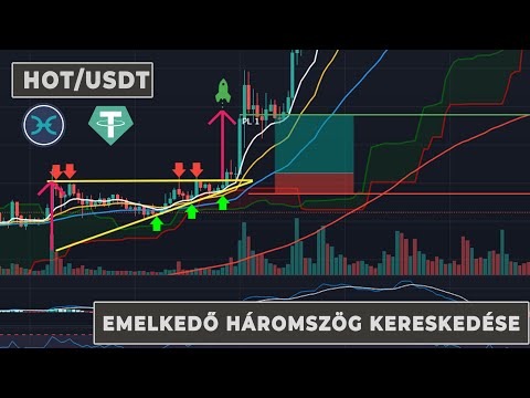 Videó: Hogyan kezdődött a háromszögkereskedelem?