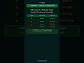 NetQuiz #6 — OSI Model 🧠