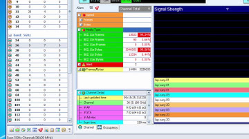NetAlly: formerly Netscout: AirMagnet WiFi Analyzer- Channels
