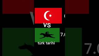 Türk tarihi vs mısır tarihi #shorts #keşfet