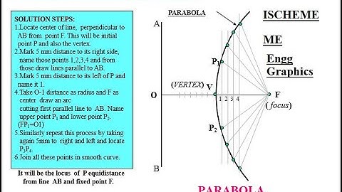 HYPERBOLA BY DIRECTRIX  FOCUS METHOD.. #ME #CIVIL #ENGINEERINGGRAPHICS #DIPLOMA  #Learningengineer