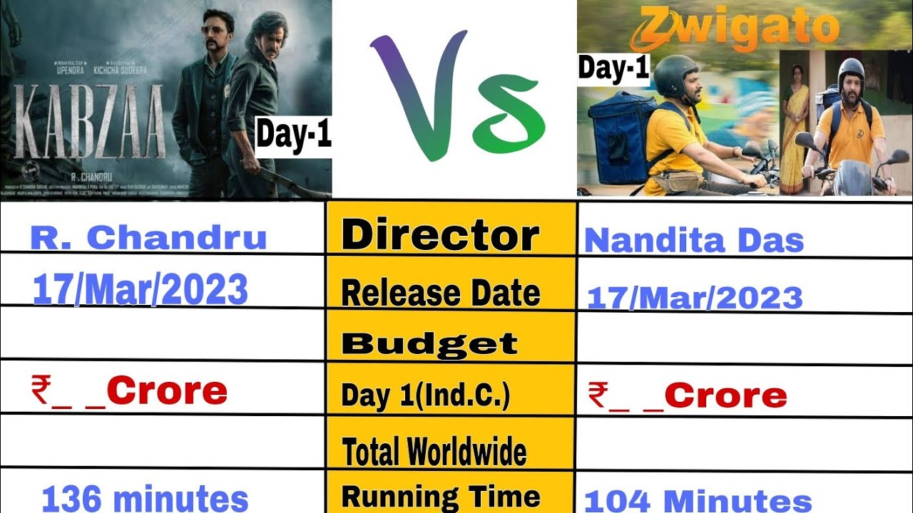 Kabzaa box office collection day 1 / Kabzaa Vs Zwigato box office collection / Kapil Sharma, Sudeepa