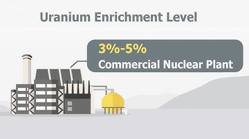 What is uranium enrichment level and why does it matter?