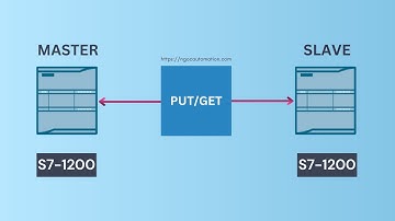 Truyền thông PUT GET S71200 - Lệnh Put