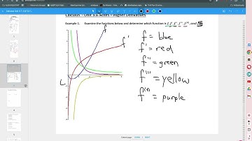 Calculus Unit 3.8 Notes Higher Derivatives 2024