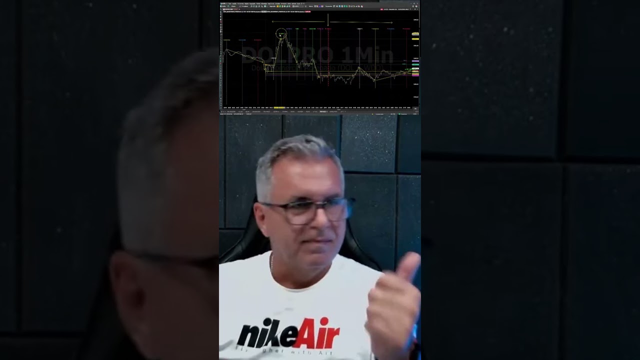 O que acontece às 10h da manhã que pode mudar seu dia no mercado? Descubra o segredo por trás desse