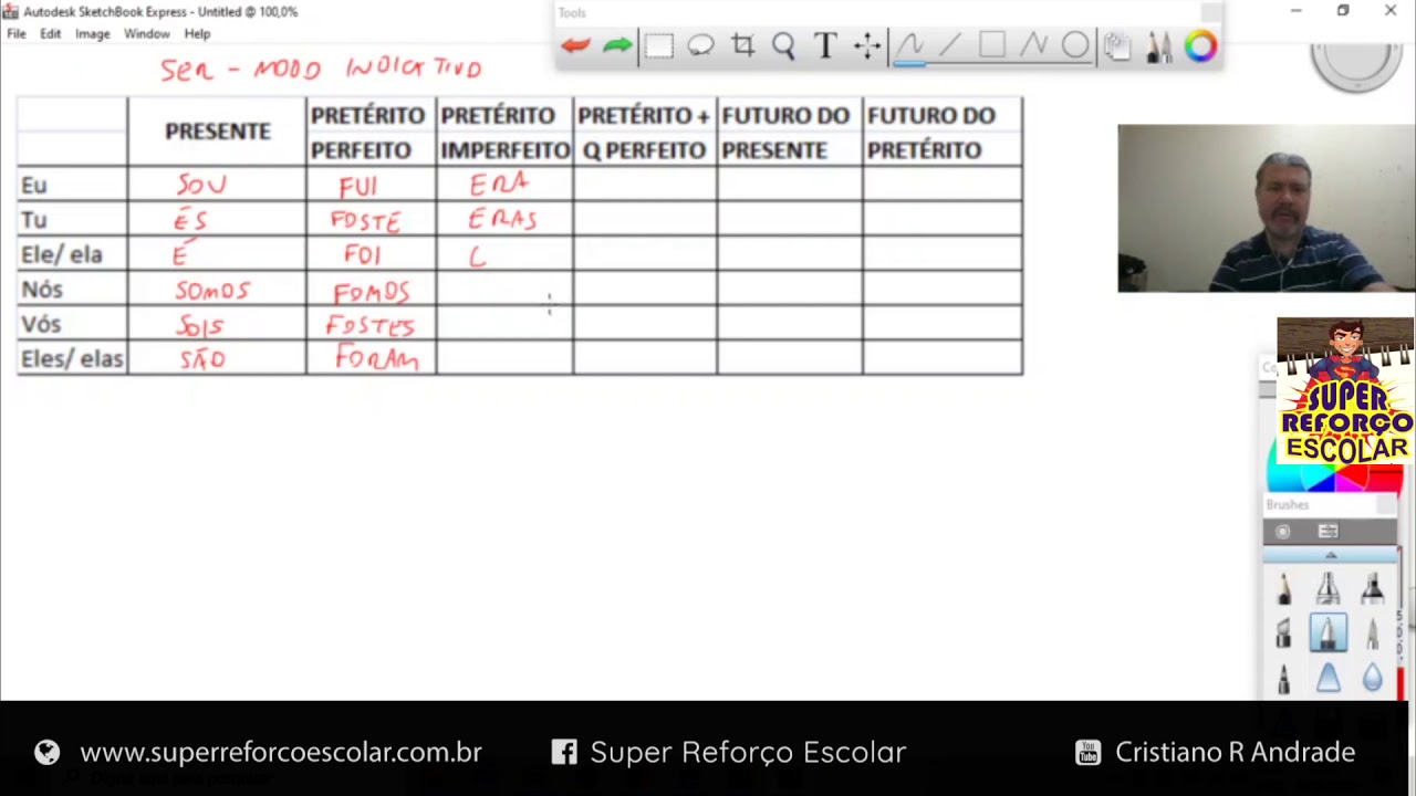 Conjugação Do Verbo Ser No Modo Indicativo