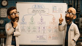 M365 Copilot Decision Tree: Chat, Agents, Pages & More