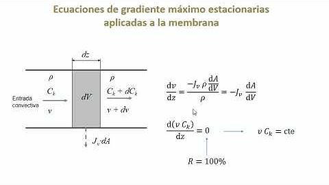 Simulación con Matlab de un proceso de ultrafiltración |  | UPV