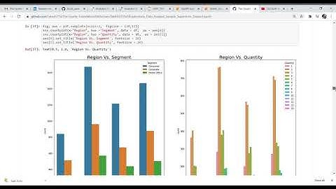 Task#5 Exploratory Data Analysis Sample Superstore Dataset | The Sparks Foundation