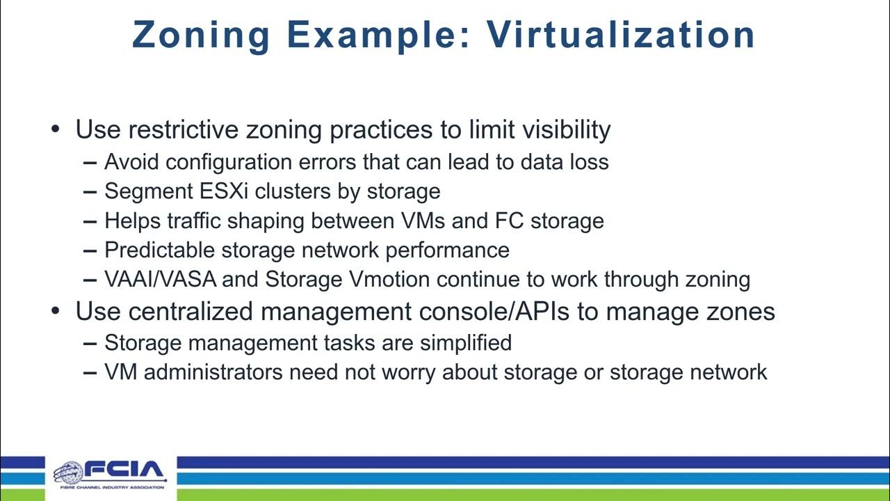 Fibre Channel Zoning Fundamentals Using Zoning YouTube