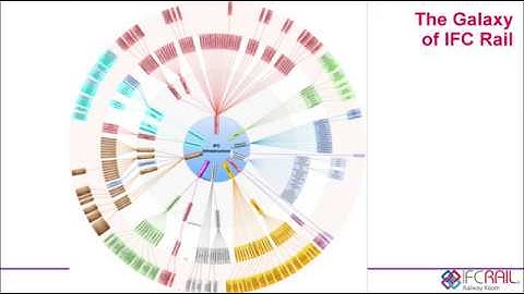 Summary of the Railway Room and the ifcRail Project at Closing Plenary at #bSIDUS19 in Dusseldorf