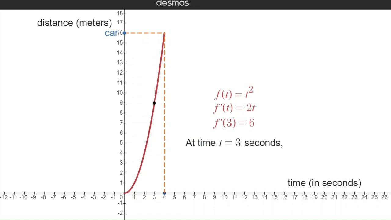 Position and Velocity