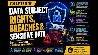 AIGP Cert Prep Series | Ep 10 - Managing Individual Rights, Breaches, and Sensitive Data in AI
