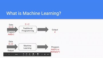 How is Machine Learning different from Traditional Programming?