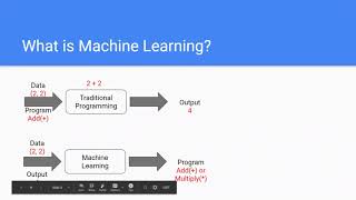 How is Machine Learning different from Traditional Programming?