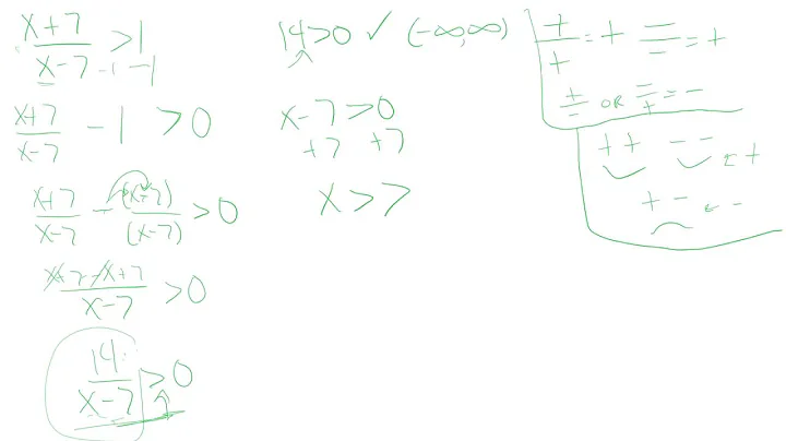 Rational Inequality