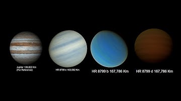 HR 8799 System Size Comparison