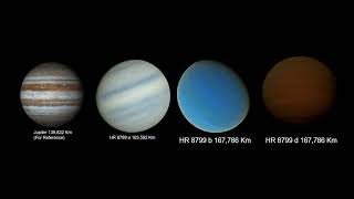 HR 8799 System Size Comparison